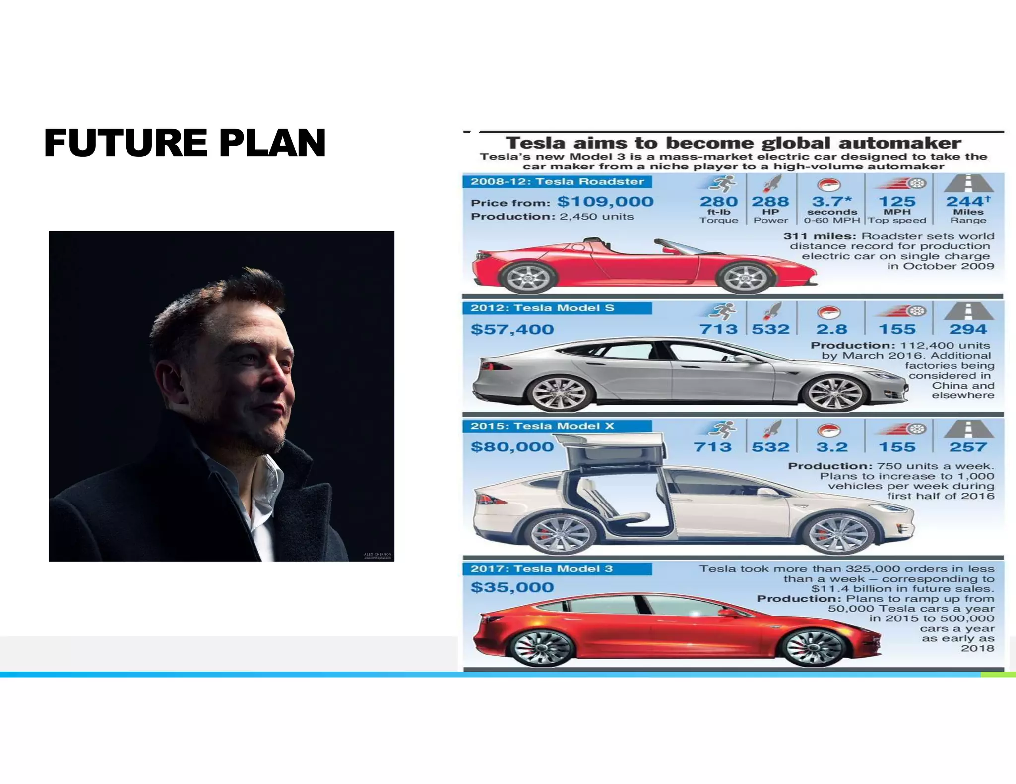 NAME OR LOGO 15
FUTURE PLANTUNITY
 