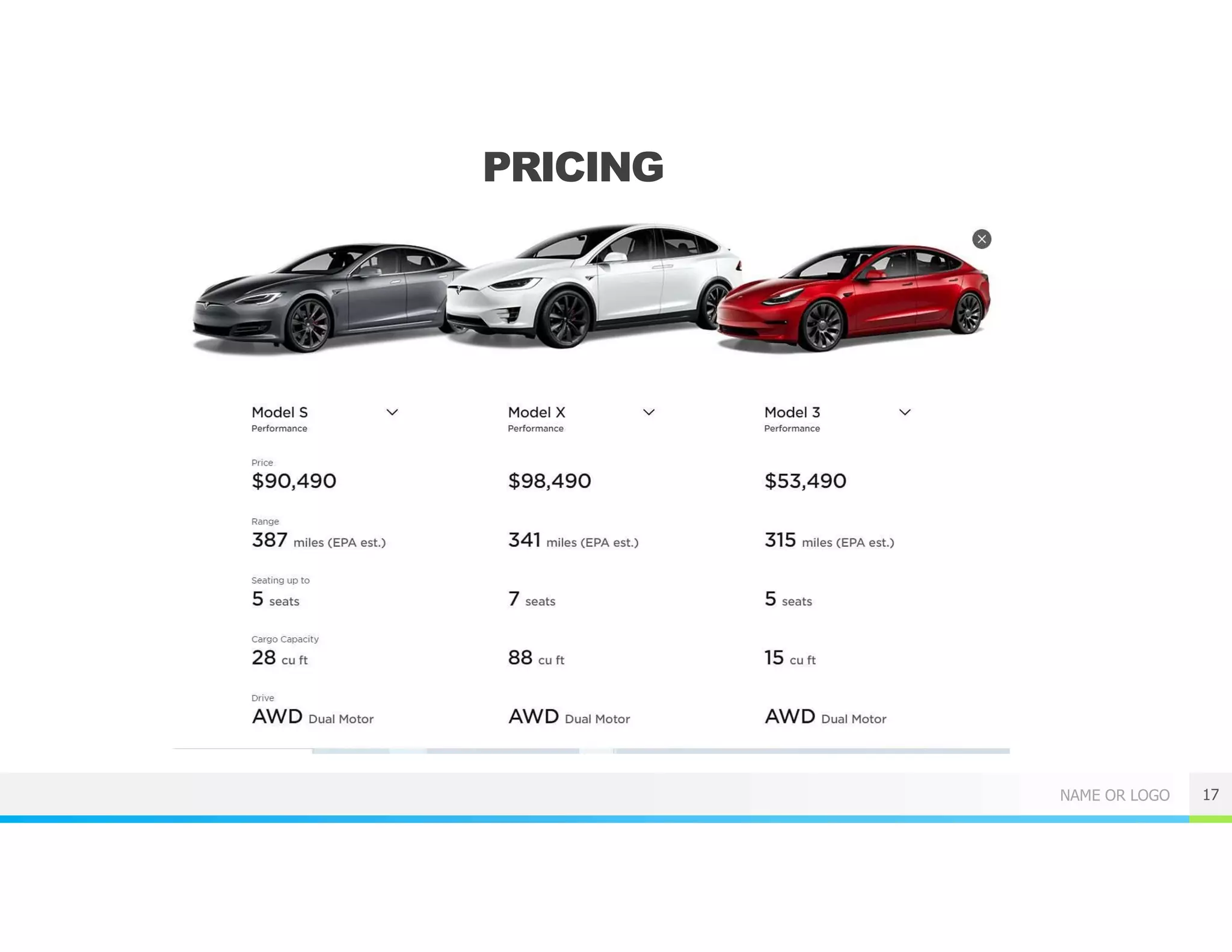 NAME OR LOGO
PRICING
17
 