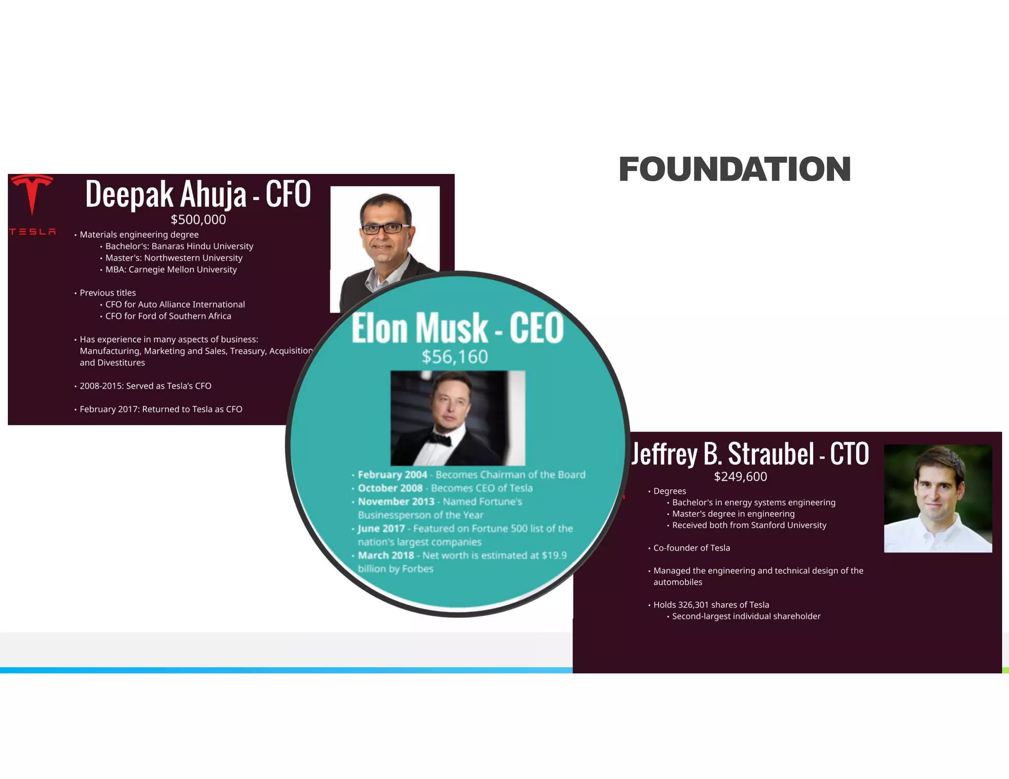 NAME OR LOGO
FOUNDATION
3
 