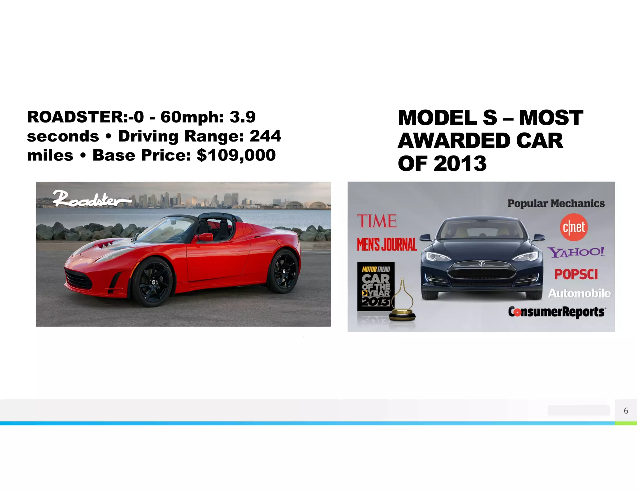 NAME OR LOGO
MODEL S – MOST
AWARDED CAR
OF 2013
6
ROADSTER:-0 - 60mph: 3.9
seconds • Driving Range: 244
miles • Base Price: $109,000
 