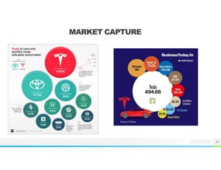 ELON MUSK'S TESLA | PDF