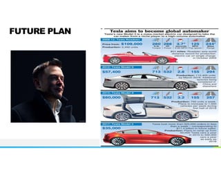 ELON MUSK'S TESLA | PDF