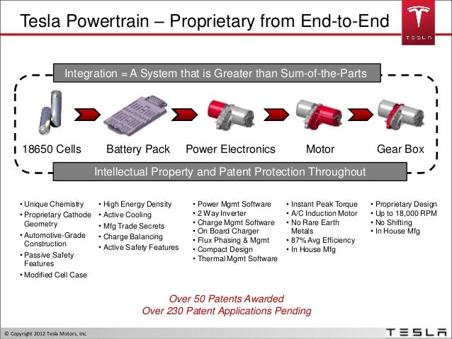 Tesla power-train proprietary cathode geometry - tesla presentation-…