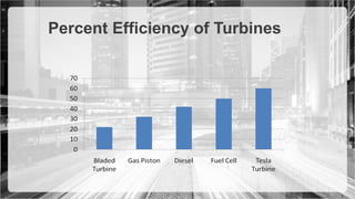Percent Efficiency of Turbines
 