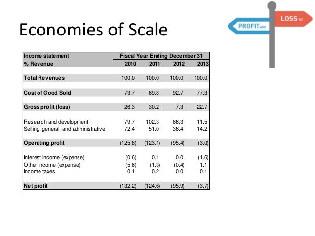tesla motors strategy to revolutionize the global automotive industry tesla balance sheet