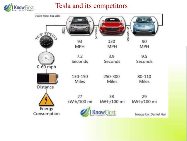 Tesla Motors