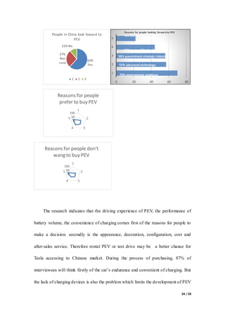 24 / 50
The research indicates that the driving experience of PEV, the performance of
battery volume, the convenience of charging comes first of the reasons for people to
make a decision. secondly is the appearance, decoration, configuration, cost and
after-sales service. Therefore rental PEV or test drive may be a better chance for
Tesla accessing to Chinese market. During the process of purchasing, 87% of
interviewees will think firstly of the car’s endurance and convenient of charging. But
the lack of charging devices is also the problem which limits the development of PEV
62%
Yes
27%
Not
sure
11% No
People in China look foward to
PEV
1 2 3
70% environment problems
57% advanved technology
56% government strategic industry
44% new political policies
22% success in
overseas market
0 20 40 60 80
1
2
3
4
5
Reasons for people looking forward to PEV
0
50
100
1
2
34
5
Reasons for people
prefer to buy PEV
0
50
100
1
2
34
5
Reasons for people don't
wang to buy PEV
 