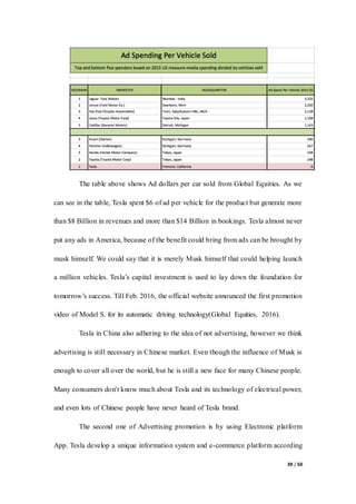 39 / 50
The table above shows Ad dollars per car sold from Global Equities. As we
can see in the table, Tesla spent $6 of ad per vehicle for the product but generate more
than $8 Billion in revenues and more than $14 Billion in bookings. Tesla almost never
put any ads in America, because of the benefit could bring from ads can be brought by
musk himself. We could say that it is merely Musk himself that could helping launch
a million vehicles. Tesla’s capital investment is used to lay down the foundation for
tomorrow’s success. Till Feb. 2016, the official website announced the first promotion
video of Model S. for its automatic driving technology(Global Equities, 2016).
Tesla in China also adhering to the idea of not advertising, however we think
advertising is still necessary in Chinese market. Even though the influence of Musk is
enough to cover all over the world, but he is still a new face for many Chinese people.
Many consumers don't know much about Tesla and its technology of electrical power,
and even lots of Chinese people have never heard of Tesla brand.
The second one of Advertising promotion is by using Electronic platform
App. Tesla develop a unique information system and e-commerce platform according
 