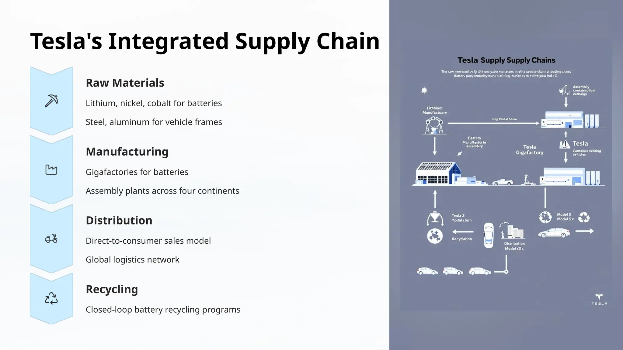 Tesla supply chain costs remain range-bound Bridging the Gap: What the Data Misses