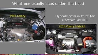 What one usually sees under the hood
2012 Camry
2012 Camry Hybrid
Hybrids cram in stuff for
electrical as well.
 