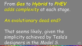 From Gas to Hybrid to PHEV
adds complexity at each stage.
An evolutionary dead end?
That seems likely, given the
simplicity achieved by Tesla’s
designers in the Model S.
 