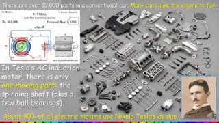 There are over 10,000 parts in a conventional car. Many can cause the engine to fail.
In Tesla’s AC induction
motor, there is only
one moving part: the
spinning shaft (plus a
few ball bearings).
About 90% of all electric motors use Nikola Tesla’s design.
 