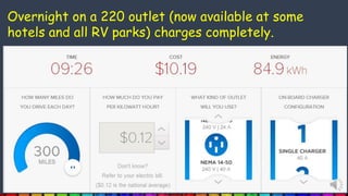 Overnight on a 220 outlet (now available at some
hotels and all RV parks) charges completely.
 