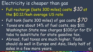 Electricity is cheaper than gas
• Full recharge (lasts 300 miles) costs $10 at
the $0.12/kwh average US rate
• Full tank (lasts 300 miles) of gas costs $70
• Taxes are about 14% of fuel costs, say $10.
Washington State now charges $100/yr for EV
tabs to substitute for state gasoline tax.
• Abroad, fuel taxes are much higher. Tesla
should do well in Europe and Asia, likely half of
sales in a few more years.
 