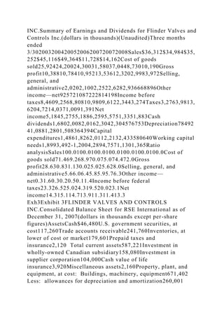 INC.Summary of Earnings and Dividends for Flinder Valves and
Controls Inc.(dollars in thousands)(Unaudited)Three months
ended
3/302003200420052006200720072008Sales$36,312$34,984$35,
252$45,116$49,364$11,728$14,162Cost of goods
sold25,92424,20024,30031,58037,0448,73010,190Gross
profit10,38810,78410,95213,53612,3202,9983,972Selling,
general, and
administrative2,0202,1002,2522,6282,936668896Other
income—net925721087222814198Income before
taxes8,4609,2568,80810,9809,6122,3443,274Taxes3,2763,9813,
6204,7214,0371,0091,391Net
income5,1845,2755,1886,2595,5751,3351,883Cash
dividends1,6802,0082,0162,3042,304576753Depreciation78492
41,0881,2801,508364394Capital
expenditures1,4861,8262,0112,2132,433580640Working capital
needs1,8993,492-1,2004,2894,7571,1301,365Ratio
analysisSales100.0100.0100.0100.0100.0100.0100.0Cost of
goods sold71.469.268.970.075.074.472.0Gross
profit28.630.831.130.025.025.628.0Selling, general, and
administrative5.66.06.45.85.95.76.3Other income—
net0.31.60.30.20.50.11.4Income before federal
taxes23.326.525.024.319.520.023.1Net
income14.315.114.713.911.311.413.3
Exh3Exhibit 3FLINDER VALVES AND CONTROLS
INC.Consolidated Balance Sheet for RSE International as of
December 31, 2007(dollars in thousands except per-share
figures)AssetsCash$46,480U.S. government securities, at
cost117,260Trade accounts receivable241,760Inventories, at
lower of cost or market179,601Prepaid taxes and
insurance2,120 Total current assets587,221Investment in
wholly-owned Canadian subsidiary158,080Investment in
supplier corporation104,000Cash value of life
insurance3,920Miscellaneous assets2,160Property, plant, and
equipment, at cost: Buildings, machinery, equipment671,402
Less: allowances for depreciation and amortization260,001
 