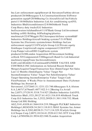 Inc.Law enforcement equipStewart & StevensonTurbine-driven
products6/26/06Bouygues S.A.ConstructionAlstom SAPower
generation equip9/20/06Boeing Co.AircraftAviall IncVehicle
parts11/10/06Daikin Industries Ltd.Air conditioning sysOYL
Industries BhdAirconditioners12/8/06Oshkosh Truck
Corp.Heavy duty trucksJLG Industries
IncExcavators/telehandlers4/11/07Rank Group Ltd.Investment
holding coSIG Holding AGPackaging/plastics
machinery6/22/07Meggitt PLCAerospace/defense systemK&F
Industries HoldingsAircraft braking systems7/31/07BAE
Systems Inc.Electronic systemsArmor Holdings IncLaw
enforcement equip12/3/07Carlyle Group LLCPrivate equity
firmSequa CorpAircraft engine component12/20/07ITT
Corp.Pumps/valvesEDO CorpElectn system
products2/6/08London Acquisition BVInvestment holding
coStork NVComponents6/5/08Ingersoll-Rand Co Ltd.Industrial
machinery/equipTrane IncAirconditioners
Exh8 cont'dExhibit 8 (Continued)FLINDER VALVES AND
CONTROLS INC.Information on Selected Recent Related
MergersAcquirerTargetTransaction Size ($mm)Target Net Sales
Last 12 Months ($mm)Equity Value/ Target Net
IncomeEnterprise Value/ Target Net SalesEnterprise Value/
Target Operating IncomeEnterprise Value/ Target Cash
FlowPremium 4 Weeks Prior to Announcement Date (%)Armor
Holdings Inc.Stewart &
Stevenson1,12372665.31.1233.123.740.6Bouygues S.A.Alstom
S.A.2,46717,679nmf1.4877.922.5-1.2Boeing Co.Aviall
Inc.2,0571,37128.91.5318.714.927.2Daikin Industries Ltd.OYL
Industries Bhd1,1521,58127.61.4121.516.819.4Oshkosh Truck
Corp.JLG Industries Inc.3,2522,28920.51.3011.910.752.3Rank
Group Ltd.SIG Holding
AG2,3141,41838.61.5664.814.219.3Meggitt PLCK&F Industries
Holdings1,80242420.34.2613.110.813.5BAE Systems Inc.Armor
Holdings Inc.4,3282,80530.51.7117.114.329.3Carlyle Group
LLCSequa Corp.2,0072,18134.41.2520.612.563.3ITT Corp.EDO
Corp.1,67894586.81.9934.023.940.5London Acquisition
 
