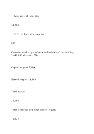 Total current liabilities
34,560
Deferred federal income tax
800
Common stock at par (shares authorized and outstanding
2,440,000 shares) 1,220
Capital surplus 7,180
Earned surplus 28,364
Total equity
36,764
Total liabilities and stockholders’ equity
72,124
 