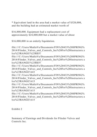 * Equivalent land in the area had a market value of $320,000,
and the building had an estimated market worth of
$16,800,000. Equipment had a replacement cost of
approximately $24,000,000 but a market value of about
$16,000,000 in an orderly liquidation.
file:///C:/Users/MediaVu/Documents/FIN%20433%20SPRING%
2014/Flinder_Valves_and_Controls_Inc%20For%20Instructors.x
lsx%23RANGE!%23REF!
file:///C:/Users/MediaVu/Documents/FIN%20433%20SPRING%
2014/Flinder_Valves_and_Controls_Inc%20For%20Instructors.x
lsx%23RANGE!%23REF!
file:///C:/Users/MediaVu/Documents/FIN%20433%20SPRING%
2014/Flinder_Valves_and_Controls_Inc%20For%20Instructors.x
lsx%23RANGE!A43
file:///C:/Users/MediaVu/Documents/FIN%20433%20SPRING%
2014/Flinder_Valves_and_Controls_Inc%20For%20Instructors.x
lsx%23RANGE!A15
file:///C:/Users/MediaVu/Documents/FIN%20433%20SPRING%
2014/Flinder_Valves_and_Controls_Inc%20For%20Instructors.x
lsx%23RANGE!A15
file:///C:/Users/MediaVu/Documents/FIN%20433%20SPRING%
2014/Flinder_Valves_and_Controls_Inc%20For%20Instructors.x
lsx%23RANGE!A15
Exhibit 2
Summary of Earnings and Dividends for Flinder Valves and
Controls Inc.
 