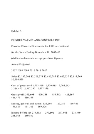 Exhibit 5
FLINDER VALVES AND CONTROLS INC.
Forecast Financial Statements for RSE International
for the Years Ending December 31, 2007–12
(dollars in thousands except per-share figures)
Actual Projected
2007 2008 2009 2010 2011 2012
Sales $2,187,208 $2,329,373 $2,480,785 $2,642,037 $2,813,769
$2,996,658
Cost of goods sold 1,793,510 1,920,085 2,064,243
2,216,470 2,367,290 2,537,259
Gross profit 393,698 409,288 416,542 425,567
446,479 459,399
Selling, general, and admin. 120,296 129,786 139,481
151,027 161,315 169,826
Income before tax 273,402 279,502 277,061 274,540
285,164 289,573
 