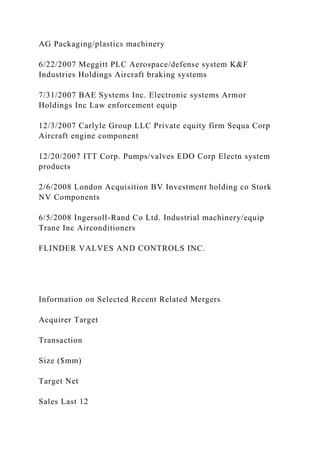 AG Packaging/plastics machinery
6/22/2007 Meggitt PLC Aerospace/defense system K&F
Industries Holdings Aircraft braking systems
7/31/2007 BAE Systems Inc. Electronic systems Armor
Holdings Inc Law enforcement equip
12/3/2007 Carlyle Group LLC Private equity firm Sequa Corp
Aircraft engine component
12/20/2007 ITT Corp. Pumps/valves EDO Corp Electn system
products
2/6/2008 London Acquisition BV Investment holding co Stork
NV Components
6/5/2008 Ingersoll-Rand Co Ltd. Industrial machinery/equip
Trane Inc Airconditioners
FLINDER VALVES AND CONTROLS INC.
Information on Selected Recent Related Mergers
Acquirer Target
Transaction
Size ($mm)
Target Net
Sales Last 12
 