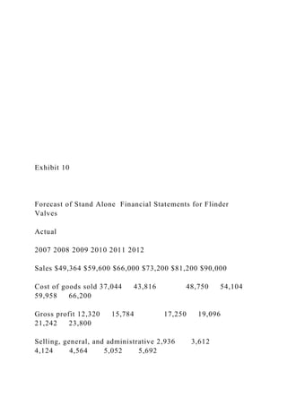 Exhibit 10
Forecast of Stand Alone Financial Statements for Flinder
Valves
Actual
2007 2008 2009 2010 2011 2012
Sales $49,364 $59,600 $66,000 $73,200 $81,200 $90,000
Cost of goods sold 37,044 43,816 48,750 54,104
59,958 66,200
Gross profit 12,320 15,784 17,250 19,096
21,242 23,800
Selling, general, and administrative 2,936 3,612
4,124 4,564 5,052 5,692
 