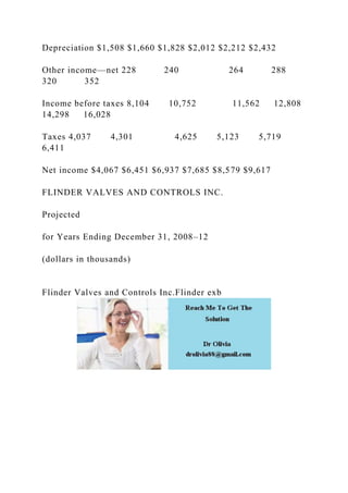 Depreciation $1,508 $1,660 $1,828 $2,012 $2,212 $2,432
Other income—net 228 240 264 288
320 352
Income before taxes 8,104 10,752 11,562 12,808
14,298 16,028
Taxes 4,037 4,301 4,625 5,123 5,719
6,411
Net income $4,067 $6,451 $6,937 $7,685 $8,579 $9,617
FLINDER VALVES AND CONTROLS INC.
Projected
for Years Ending December 31, 2008–12
(dollars in thousands)
Flinder Valves and Controls Inc.Flinder exb
 