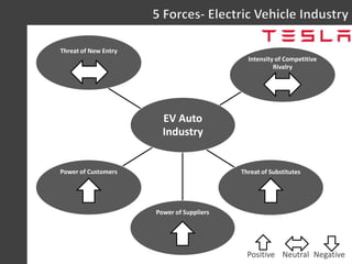 Competitive Rivlry Tesla Tesla Strategy | PPTX