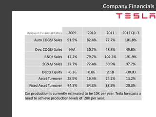 Relevant Financial Ratios   2009       2010        2011       2012 Q1-3
      Auto COGS/ Sales       91.5%      82.4%     ...