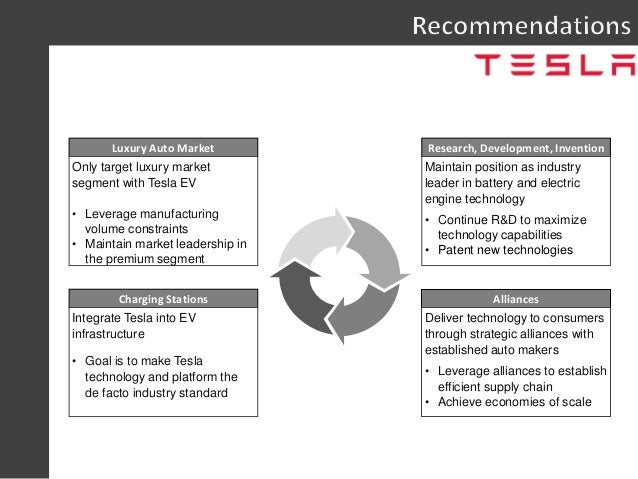Tesla Supplier Responsibility | Tesla’s 2022 Impact Report: Paving the ...