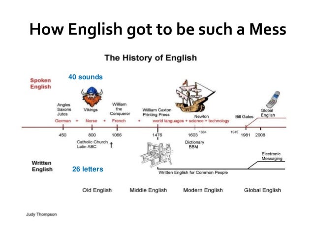 Come Si Dice Scemo In Inglese