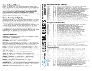 NORTHERN HEMISPHERE
                                                                                                                 FEBRUARY 2013
About the Celestial Objects                                                                                                      Easily Seen with the Naked Eye
Listed on this page are several of the brighter, more interesting celestial objects                                              Capella          Aur   The 6th brightest star. Appears yellowish in color. Spectroscopic binary. Dist=42 ly.
visible in the evening sky this month (refer to the monthly sky map). The objects are                                            Sirius           CMa   The brightest star in the sky. Also known as the "Dog Star". Dist=8.6 ly.
                                                                                                                                 Procyon          CMi   Greek name meaning "before the dog" - rises before Sirius (northern latitudes). Dist=11.4 ly.
grouped into three categories. Those that can be easily seen with the naked eye (that                                            δ Cephei         Cep   Cepheid prototype. Mag varies between 3.5 & 4.4 over 5.366 days. Mag 6 companion.
is, without optical aid), those easily seen with binoculars, and those requiring a                                               Deneb            Cyg   Brightest star in Cygnus. One of the greatest known supergiants. Dist=3,000 ly.
telescope to be appreciated. Note, all of the objects (except single stars) will                                                 Castor           Gem   Multiple star system with 6 components. 3 stars visible in telescope. Dist=52 ly.
appear more impressive when viewed through a telescope or very large                                                             Pollux           Gem   With Castor, the twin sons of Leda in classical mythology. Dist=34 ly.
binoculars. They are grouped in this way to highlight objects that can be seen using                                             Regulus          Leo   Brightest star in Leo. A blue-white star with at least 1 companion. Dist=77 ly.
                                                                                                                                 Rigel            Ori   The brightest star in Orion. Blue supergiant star with mag 7 companion. Dist=770 ly.
the optical equipment that may be available to the star gazer.                                                                   Betelgeuse       Ori   One of the largest red supergiant stars known. Diameter=300 times that of Sun. Dist=430 ly.
                                                                                                                                 Algol            Per   Famous eclipsing binary star. Magnitude varies between 2.1 & 3.4 over 2.867 days.
Tips for Observing the Night Sky                                                                                                 Pleiades
                                                                                                                                 Hyades
                                                                                                                                                  Tau
                                                                                                                                                  Tau
                                                                                                                                                        The Seven Sisters. Spectacular cluster. Many more stars visible in binoculars. Dist=380 ly.
                                                                                                                                                        Large V-shaped star cluster. Binoculars reveal many more stars. Dist=152 ly.
When observing the night sky, and in particular deep-sky objects such as star clusters,                                          Aldebaran        Tau   Brightest star in Taurus. It is not associated with the Hyades star cluster. Dist=65 ly.
nebulae, and galaxies, it’s always best to observe from a dark location. Avoid direct




                                                                                           CELESTIAL OBJECTS
                                                                                                                                 Polaris          UMi   The North Pole Star. A telescope reveals an unrelated mag 8 companion star. Dist=433 ly.
light from street lights and other sources. If possible observe from a dark location
away from the light pollution that surrounds many of today’s large cities.                                                       Easily Seen with Binoculars
    You will see more stars after your eyes adapt to the darkness—usually about 10 to                                            M31              And   The Andromeda Galaxy. Most distant object visible to naked eye. Dist=2.5 million ly.
20 minutes after you go outside. Also, if you need to use a torch to view the sky                                                M38              Aur   Stars appear arranged in "pi" or cross shape. Dist=4,300 ly.
                                                                                                                                 M36              Aur   About half size of M38. Located in rich Milky Way star field. Dist=4,100 ly.
map, cover the light bulb with red cellophane. This will preserve your dark vision.
                                                                                                                                 M37              Aur   Very fine star cluster. Discovered by Messier in 1764. Dist=4,400 ly.
    Finally, even though the Moon is one of the most stunning objects to view                                                    M44              Cnc   Praesepe or Beehive Cluster. Visible to the naked eye. Dist=590±20 ly.
through a telescope, its light is so bright that it brightens the sky and makes many of                                          M41              CMa   First recorded observation by Aristotle in 325 BC as "cloudy spot". Dist=2,300 ly.
the fainter objects very difﬁcult to see. So try to observe the evening sky on                                                   μ Cephei         Cep   Herschel's Garnet Star. One of the reddest stars. Mag 3.4 to 5.1 over 730 days.
moonless nights around either New Moon or Last Quarter.                                                                          Mira             Cet   Famous long period variable star. Mag varies between 3.0 & 10.1 over 332 days.
                                                                                                                                 M39              Cyg   May be visible to the naked eye under good conditions. Dist=900 ly.
                                                                                                                                 M35              Gem   Fine open cluster located near foot of the twin Castor. Dist=2,800 ly.
Astronomical Glossary                                                                                                            M48              Hya   12+ stars in 7x binoculars. Triangular asterism near centre. Dist=1,990 ly.
                                                                                                                                 γ Leporis        Lep   Visible with binoculars. Gold & white stars. Mags 3.6 & 6.2. Dist=30 ly. Sep=96.3".
Conjunction – An alignment of two celestial bodies such that they present the least                                              2232             Mon   A large scattered star cluster of 20 stars. Dist=1,300 ly.
angular separation as viewed from Earth.                                                                                         2244             Mon   Surrounded by the rather faint Rosette Nebula. Dist=5,540 ly.
Constellation – A deﬁned area of the sky containing a star pattern.                                                              M50              Mon   Visible with binoculars. Telescope reveals individual stars. Dist=3,000 ly.
                                                                                                                                 Cr 69            Ori   Lambda Orionis Cluster. Dist=1,630 ly.
Diffuse Nebula – A cloud of gas illuminated by nearby stars.                                                                     M42              Ori   The Great Orion Nebula. Spectacular bright nebula. Best in telescope. Dist=1,300 light years.
Double Star – Two stars that appear close to each other in the sky; either linked by                                             Double Cluster   Per   Double Cluster in Perseus. NGC 869 & 884. Excellent in binoculars. Dist=7,300 ly.
gravity so that they orbit each other (binary star) or lying at different distances from                                         M47              Pup   Bright star cluster. 15+ stars in 7x binoculars. Dist=1,500 ly.
                                                                                                                                 M46              Pup   Dist=5,400 ly. Contains planetary NGC 2438 (Mag 11, d=65") - not associated.
Earth (optical double). Apparent separation of stars is given in seconds of arc (").                                             Mizar & Alcor    UMa   Good eyesight or binoculars reveals 2 stars. Not a binary. Mizar has a mag 4 companion.
Ecliptic – The path of the Sun’s center on the celestial sphere as seen from Earth.
Elongation – The angular separation of two celestial bodies. For Mercury and Venus                                               Telescopic Objects
the greatest elongation occurs when they are at their most angular distance from the                                             γ Andromedae     And   Attractive double star. Bright orange star with mag 5 blue companion. Sep=9.8".
                                                                                                                                 γ Arietis        Ari   Impressive looking double blue-white star. Visible in a small telescope. Sep=7.8".
Sun as viewed from Earth.                                                                                                        M67              Cnc   Contains 500+ stars mag 10 & fainter. One of the oldest clusters. Dist=2,350 ly.
Galaxy – A mass of up to several billion stars held together by gravity.                                                         M94              CVn   Compact nearly face-on spiral galaxy. Dist=15 million ly.
                                                                                                                                 M51              CVn   Whirlpool Galaxy. First recognised to have spiral structure. Dist=25 million ly.
Globular Star Cluster – A ball-shaped group of several thousand old stars.
                                                                                                                                 η Cassiopeiae    Cas   Yellow star mag 3.4 & orange star mag 7.5. Dist=19 ly. Orbit=480 years. Sep=12".
Light Year (ly) – The distance a beam of light travels at 300,000 km/sec in one year.                                            61 Cygni         Cyg   Attractive double star. Mags 5.2 & 6.1 orange dwarfs. Dist=11.4 ly. Sep=28.4".
Magnitude – The brightness of a celestial object as it appears in the sky.                                                       θ Eridani        Eri   Striking blue-white double star. Mags 3.2 & 4.3. Visible in a small telescope. Sep=8.2".
                                                                                                                                 γ Leonis         Leo   Superb pair of golden-yellow giant stars. Mags 2.2 & 3.5. Orbit=600 years. Sep=4.4".
Open Star Cluster – A group of tens or hundreds of relatively young stars.                                                       β Monocerotis    Mon   Triple star. Mags 4.6, 5.0 & 5.4. Requires telescope to view arc-shape. Sep=7.3".
Opposition – When a celestial body is opposite the Sun in the sky.                                                               2264             Mon   Christmas Tree Cluster. Associated with the Cone Nebula. Dist=2,450 ly.
                                                                                                                                 σ Orionis        Ori   Superb multiple star. 2 mag 7 stars one side, mag 9 star on other. Struve 761 triple in field.
Planetary Nebula – The remnants of a shell of gas blown off by a star.                                                           k Puppis         Pup   Telescope easily shows two blue-white stars of almost equal brightness. Sep=9.9".
Universal Time (UT) – A time system used by astronomers. Also known as Greenwich                                                 M1               Tau   Crab Nebula. Remnant from supernova which was visible in 1054. Dist=6,500 ly.
                                                                                                                                 M33              Tri   Fine face-on spiral galaxy. Requires a large aperture telescope. Dist=2.3 million ly.
Mean Time. USA Eastern Standard Time (for example, New York) is 5 hours behind UT.
                                                                                                                                 M81              UMa   Beautiful spiral galaxy visible with binoculars. Easy to see in a telescope.
Variable Star – A star that changes brightness over a period of time.                                                            M82              UMa   Close to M81 but much fainter and smaller.
                                                                                                                                                                  The Evening Sky Map (ISSN 1839-7735) Copyright © 2000–2013 Kym Thalassoudis. All Rights Reserved.
 