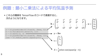 TensorFlowプログラミングと分類アルゴリズムの基礎