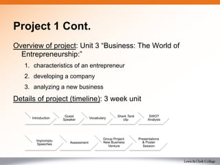 Project 1 Cont.
Overview of project: Unit 3 “Business: The World of
Entrepreneurship:”
1.  characteristics of an entrepreneur
2.  developing a company
3.  analyzing a new business
Details of project (timeline): 3 week unit
Introduction
Guest
Speaker Vocabulary
Shark Tank
clip
SWOT
Analysis
Impromptu
Speeches Assessment
Group Project:
New Business
Venture
Presentations
& Poster
Session
 