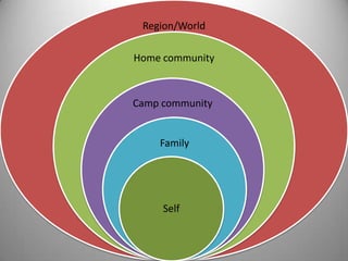 InterviewsMap making