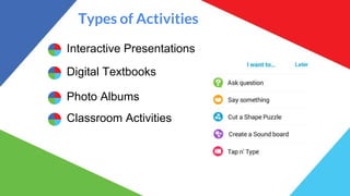 Types of Activities
Interactive Presentations
Digital Textbooks
Photo Albums
Classroom Activities
 