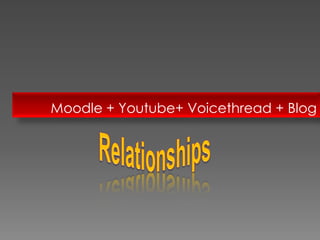 Moodle + Youtube+ Voicethread + Blog
 