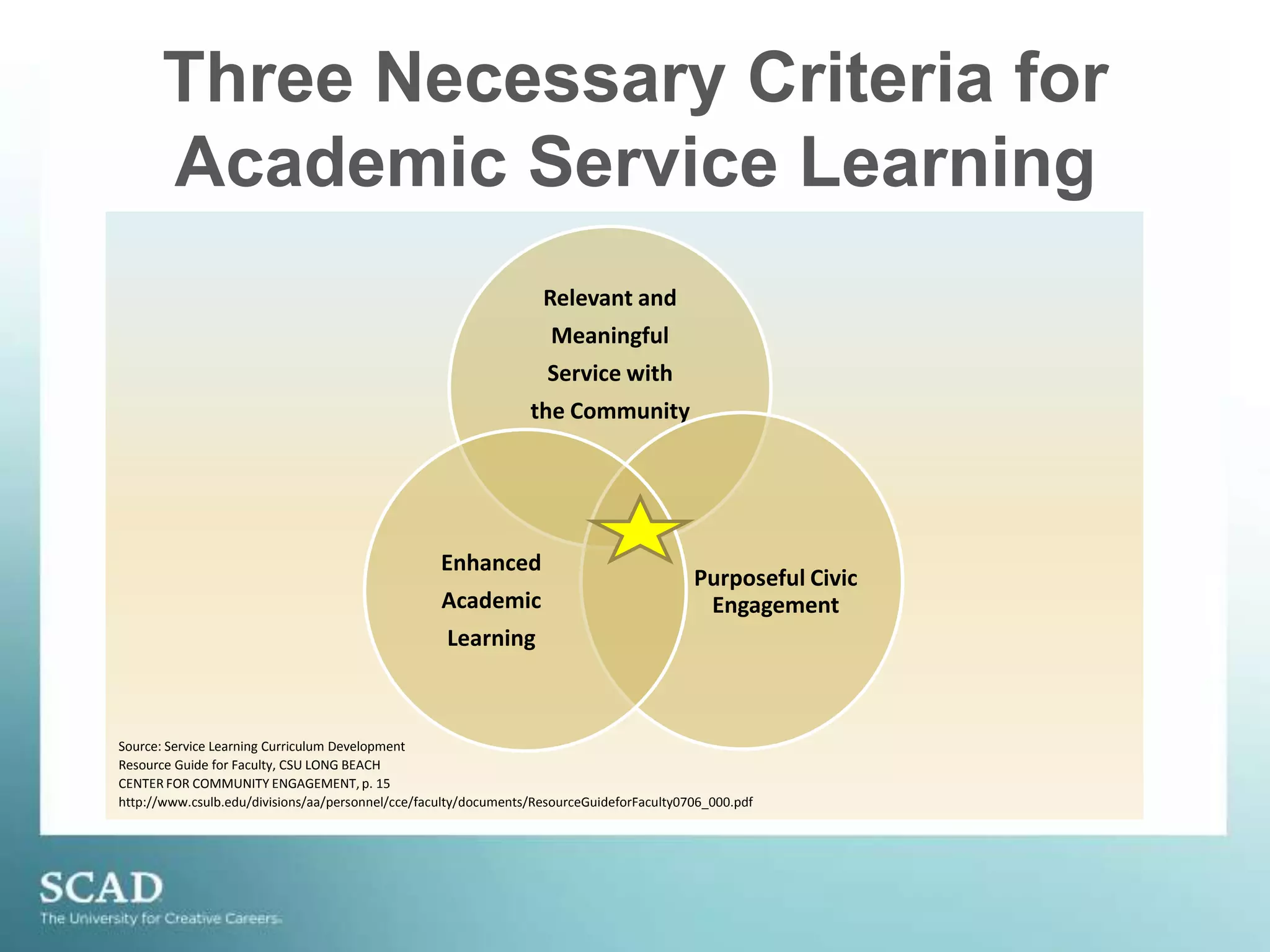 ReciprocityThe other essential concept of service learning is reciprocity: “All parties in service learning are learners and help determine what is to be learned. Both the server and those served teach, and both learn.” (Kendall, 1990, p. 22)