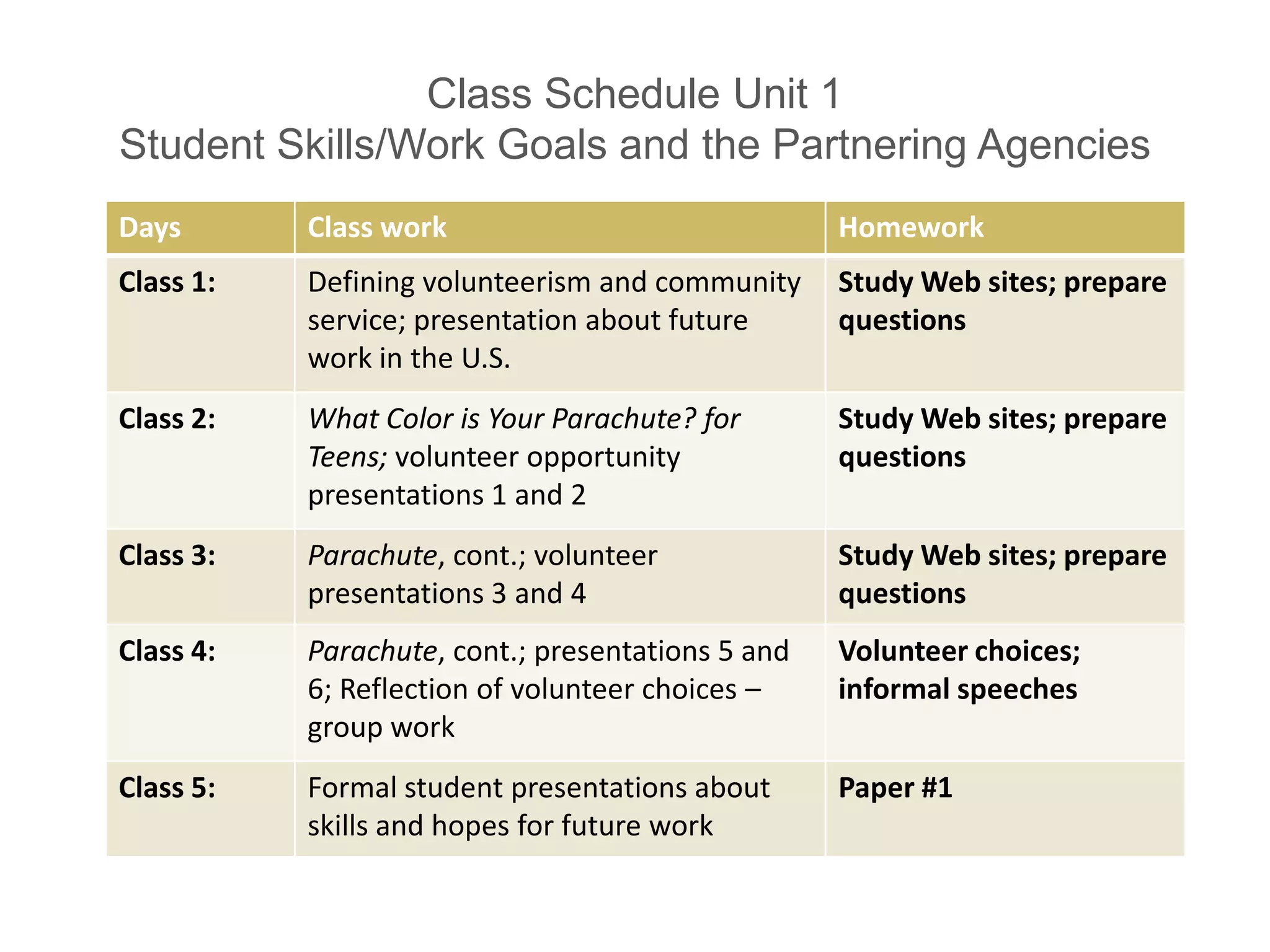 Topics for Global Community My parachute