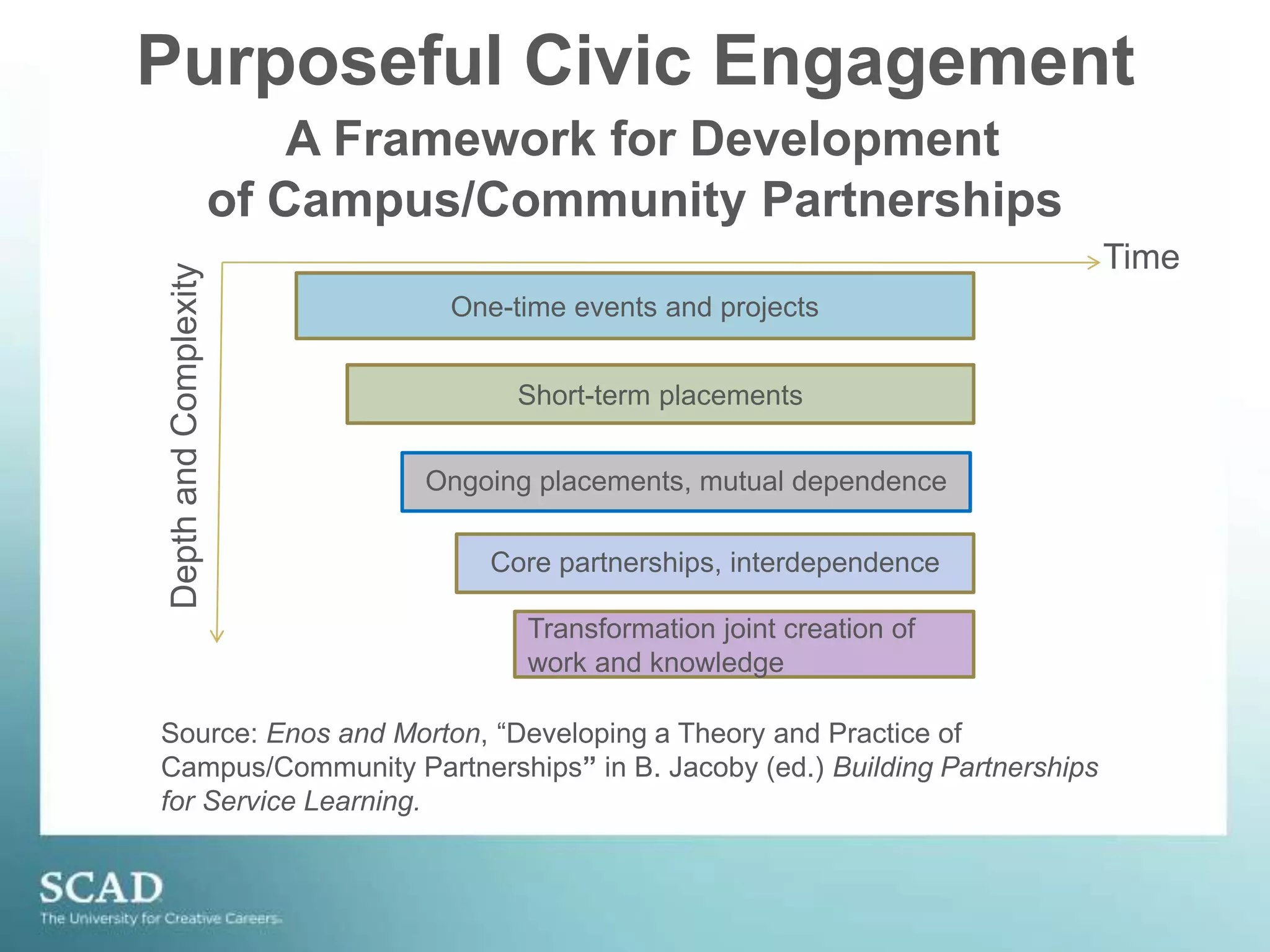 Students’ Reflections	“For me, I do not think I do any special things. But maybe there are some special things for old couples. I do not know, but I can feel that there are some special powers in volunteer work. Love, kindness and helping are precious things in the world.”	–Chiangxin (Sarah)