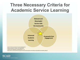 ReciprocityThe other essential concept of service learning is reciprocity: “All parties in service learning are learners and help determine what is to be learned. Both the server and those served teach, and both learn.” (Kendall, 1990, p. 22)