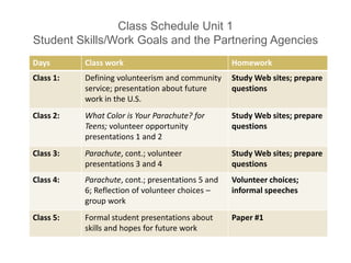 Topics for Global Community My parachute