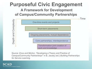 Students’ Reflections	“For me, I do not think I do any special things. But maybe there are some special things for old couples. I do not know, but I can feel that there are some special powers in volunteer work. Love, kindness and helping are precious things in the world.”	–Chiangxin (Sarah)