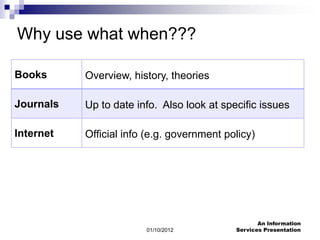 Why use what when???

Books      Overview, history, theories

Journals   Up to date info. Also look at specific issues

Internet   Official info (e.g. government policy)




                                                   An Information
                        01/10/2012          Services Presentation
 