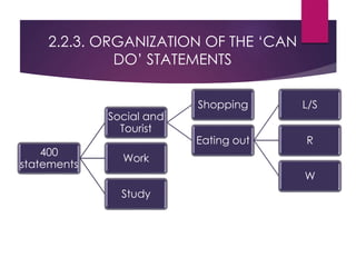 2.2.3. ORGANIZATION OF THE ‘CAN
DO’ STATEMENTS
400
statements
Social and
Tourist
Shopping
Eating out
L/S
R
W
Work
Study
 
