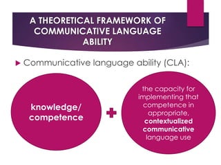 A THEORETICAL FRAMEWORK OF
COMMUNICATIVE LANGUAGE
ABILITY
 Communicative language ability (CLA):
knowledge/
competence
the capacity for
implementing that
competence in
appropriate,
contextualized
communicative
language use
 