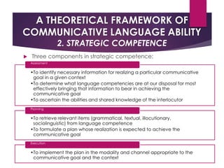  Three components in strategic competence:
A THEORETICAL FRAMEWORK OF
COMMUNICATIVE LANGUAGE ABILITY
2. STRATEGIC COMPETENCE
•To identify necessary information for realizing a particular communicative
goal in a given context
•To determine what language competencies are at our disposal for most
effectively bringing that information to bear in achieving the
communicative goal
•To ascertain the abilities and shared knowledge of the interlocutor
Assessment
•To retrieve relevant items (grammatical, textual, illocutionary,
sociolinguistic) from language competence
•To formulate a plan whose realization is expected to achieve the
communicative goal
Planning
•To implement the plan in the modality and channel appropriate to the
communicative goal and the context
Execution
 