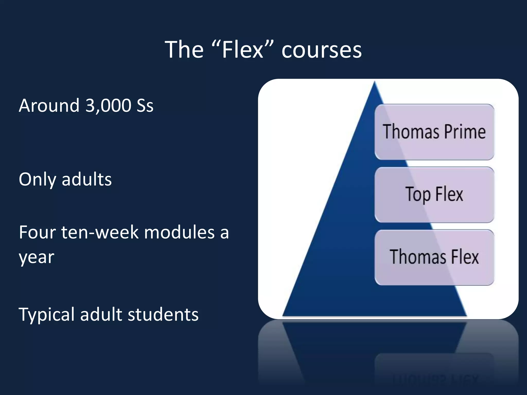 The “Flex” courses
Around 3,000 Ss
Only adults
Four ten-week modules a
year
Typical adult students
 