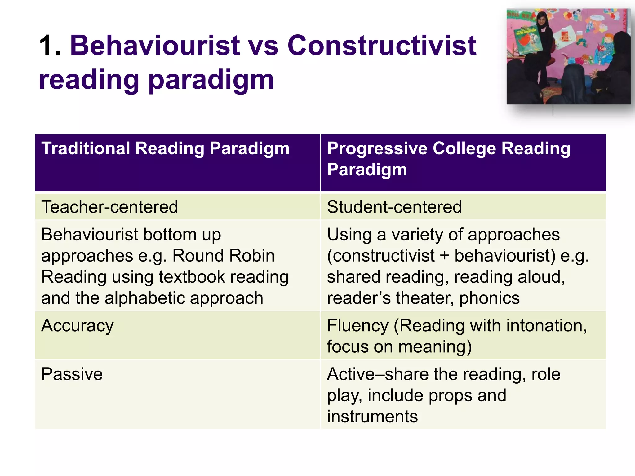1. Behaviourist vs Constructivist reading paradigm