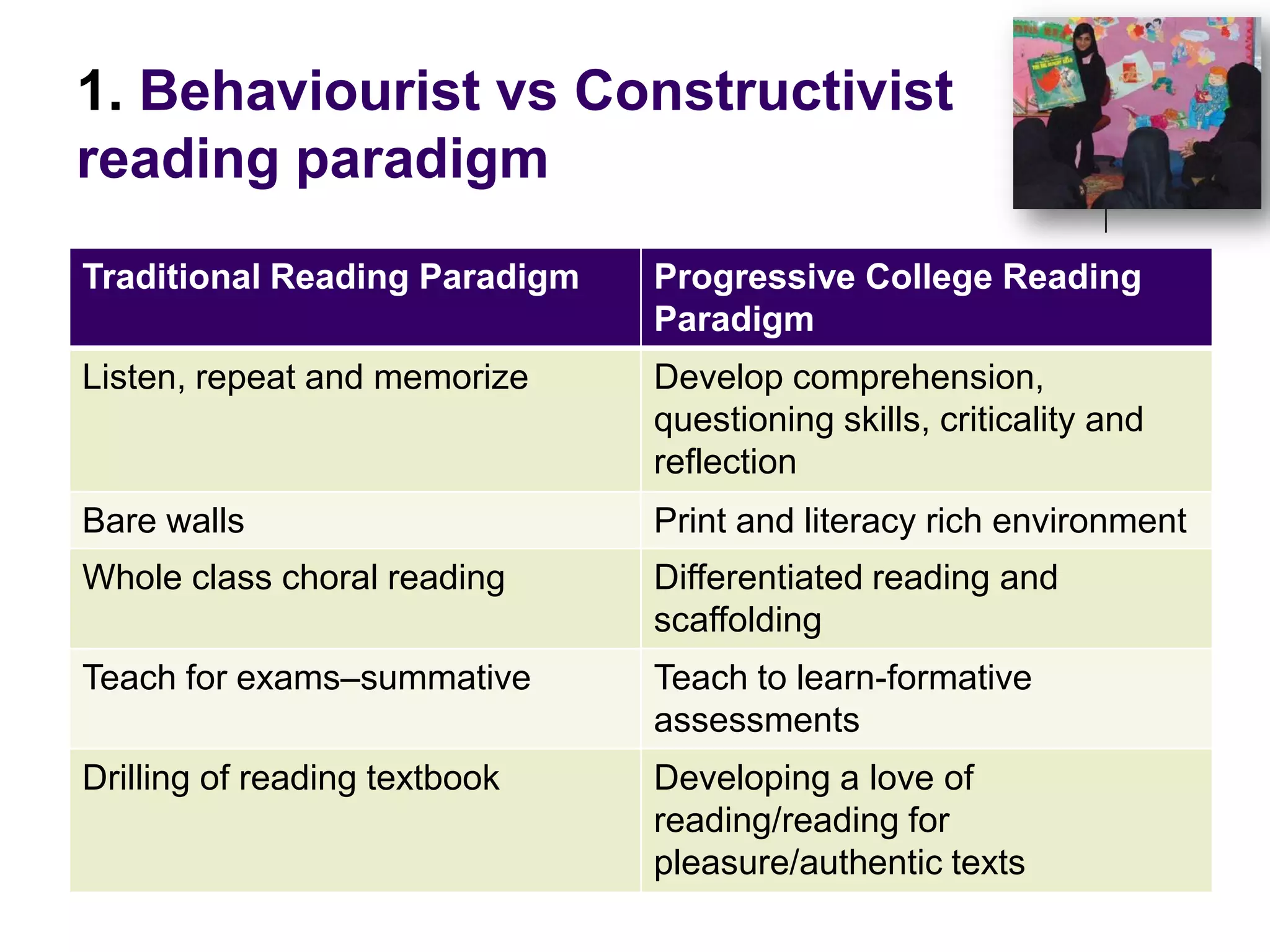 1. Behaviourist vs Constructivist reading paradigm