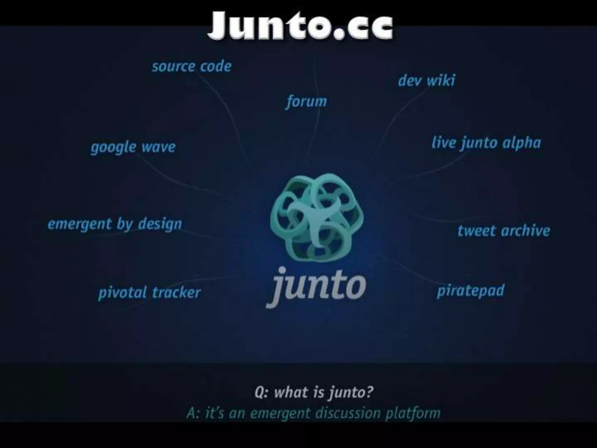 Collaborative Sites for Learners